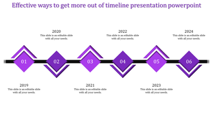 Horizontal timeline with six purple steps numbered 01 to 06, connected by a black line, with years alternating in position. 