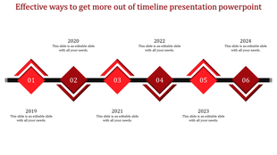 Timeline with six red diamond shaped milestones, each labeled with a number and connected by a black bar.