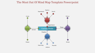 Visual mind map with a central teal box, branching into red, green, blue, and purple nodes with related ideas.