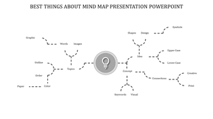 Minimalist mind map diagram with a central light bulb icon, branching dashed lines, and various labeled concepts.