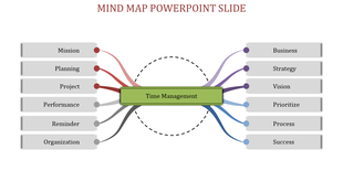 Mind map diagram slide showcasing key concepts related to time management from mission to success.
