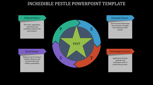 Pestle model PowerPoint slide with icons representing Political to Technological factors with text descriptions.