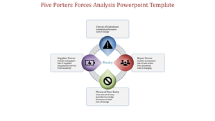 Circular diagram representing porter’s five forces with a central rivalry node linked to four external forces.