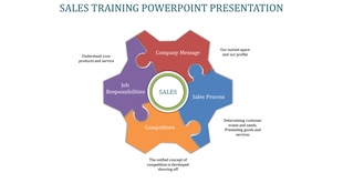 Central sales training circle surrounded by five interlocking puzzle pieces in different colors representing key concepts.