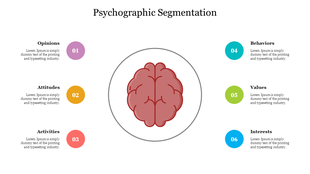 Psychographic Segmentation — Fully Editable for PowerPoint
