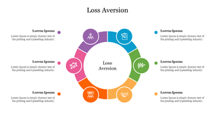 Infographic on loss aversion with a central label surrounded by icons, each icon in a distinct colored segment. 
