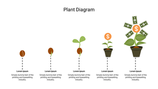 A diagram showing the growth stages of a plant, from a seed to a fully grown plant producing money, with text placeholders.
