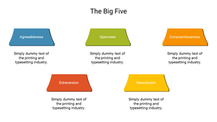 The Big Five traits shown as curved rectangular blocks in blue, green, orange, red, and yellow with placeholder text.