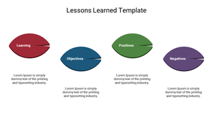 Lessons learned template featuring four oval-shaped sections in multi colour, with text area for detailed descriptions.