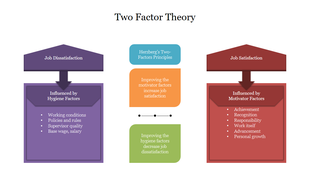 Slide with purple and red boxes shaped like arrows, linked by smaller orange, green, and blue squares in the middle.