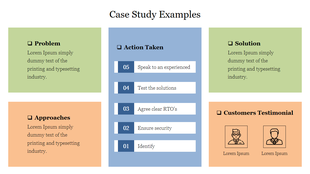 Colorful PPT slide featuring a case study with sections for the problem, action taken, solution, and customer testimonials.