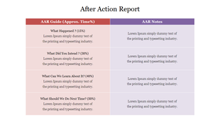 After Action Report layout with key sections outlining intended goals presented in a colorful structured format.