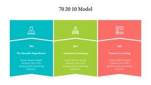 Visual representation of the 70 20 10 model, emphasizing learning types with distinct colors and minimalistic icons.