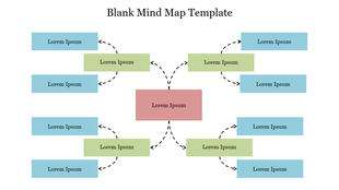 A mind map with a central red rectangle connected by dashed lines to blue and green rectangles on both sides.