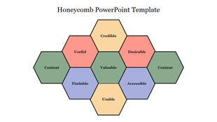 A honeycomb diagram slide showing key elements in color coded hexagons.