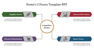Porter's Five Forces diagram with four horizontal arrows pointing to a central circle labeled Competitive Rivalry.