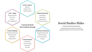 Social Studies slide with six hexagonal shapes, each labeled with competencies surrounding a central title.