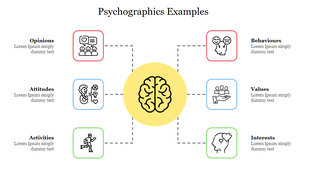 Central brain graphic with six colorful boxes connected by dashed lines, each containing an icon for psychographics examples.