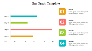 Horizontal bar graph slide with four colored steps and corresponding descriptions on the right.