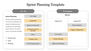 The Sprint planning chart slide is divided into two sections a to do list with detailed tasks and respective items.