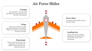 An illustration of an airplane and text descriptions for the fuselage, power plant, wings, landing gear, and empennage.