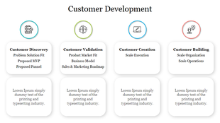 Customer development slide showcasing stages like discovery, validation, creation, and building with corresponding icons.