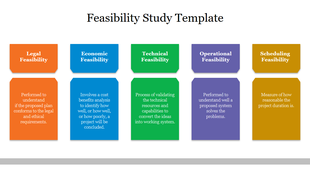 Feasibility study template with five colored sections labeled from legal up to feasibility, each with descriptions.