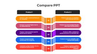 Comparison with five features listed for each, including features like pricing, performance, and customer satisfaction.