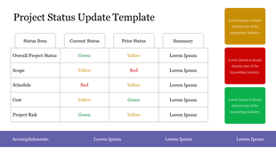 Project Status Update Template — Edit and Present