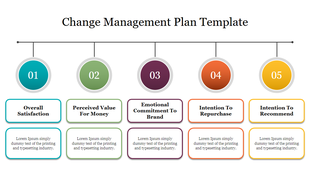 Change management plan slide with five steps, represented by numbered color coded circles and labeled with key focus areas.
