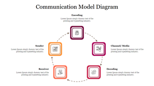 Circular diagram with five icons and labels around it, representing steps in the communication model, connected in a loop.