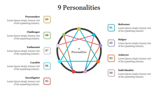 Slide showcasing the 9 Personalities with types arranged around a circular diagram, each with a placeholder text.