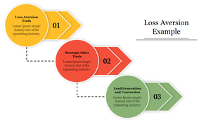 Flow diagram for a loss aversion example, with steps highlighted by yellow, red, and green shapes connected by arrows.