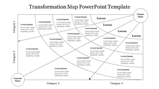 Transformation map slide with arrows moving from the current state to the future, organized by categories and pathways.