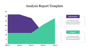 Analysis report template featuring a purple and green area graph comparing five projects, with separate information