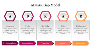 Five step ADKAR slide with hexagons in red, and orange shades and text boxes below and corresponding arrows with labels.