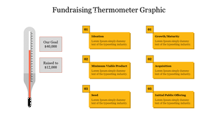 Fundraising thermometer graphic with goal and raised amounts, and six yellow boxes showing the progress.