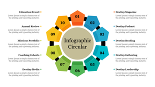 Circular infographic with ten numbered colorful segments in blue, green, and orange shades, creating a pie chart layout.