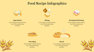 Food recipe visual with six steps, from ingredients to bread, shown through simple icons and placeholder text areas.