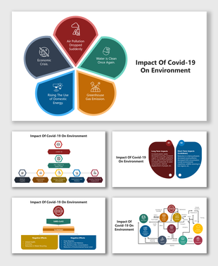 Impact Of Covid-19 On Environment showing effects like reduced air pollution, clean water, and economic crisis.