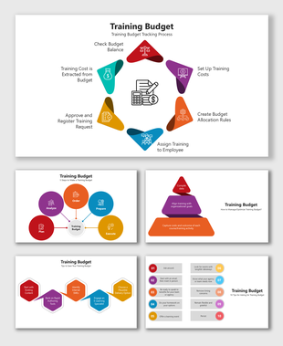 Training Budget tracking process with steps like cost analysis, training allocation, and budget management.