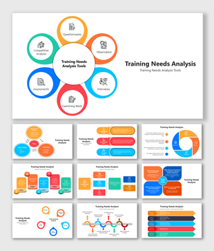 Training Needs Analysis tools with colorful circles showing methods like questionnaires, interviews, and assessments.