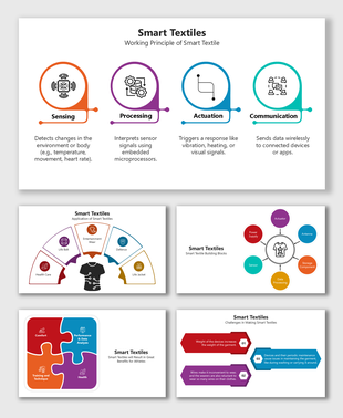 Smart Textiles visual showing working principles, components, benefits, applications, and key challenges.