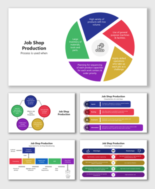 Job Shop Production slides use circular charts, flow diagrams, and color blocks to show process, traits, and pros & cons.
