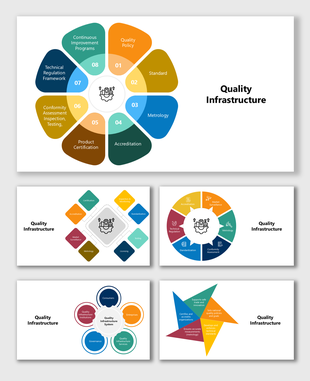 Quality Infrastructure infographic shows key elements like policy, metrology, testing, and certification in vivid shapes.