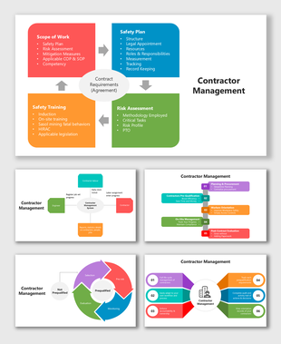 Contractor Management infographic with colorful blocks, icons, and flow showing scope, safety, training, and risk plans.