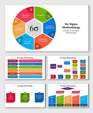 Six Sigma Methodology chart with colorful phases, tools, benefits, root cause analysis, and process efficiency steps shown.
