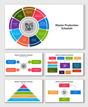Master Production Schedule with circular, pyramid, and block diagrams showing inputs, plans, and capacity flow.