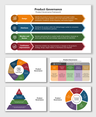 Product Governance multicolor arrow infographic with icons & text explaining framework phases.
