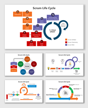 Scrum Life Cycle diagrams show sprints, backlog, planning, daily scrum, roles, and agile flow with colorful icons.